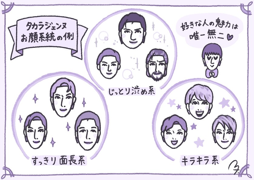タカラヅカスターにはいくつかの「お顔の系統」がある気がします…。